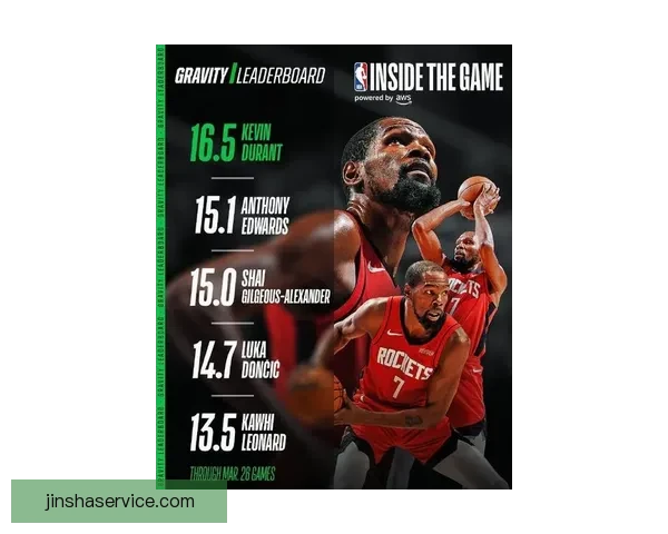 杜兰特谈超越乔丹：感恩每一位曾给予帮助的人这份意义非凡